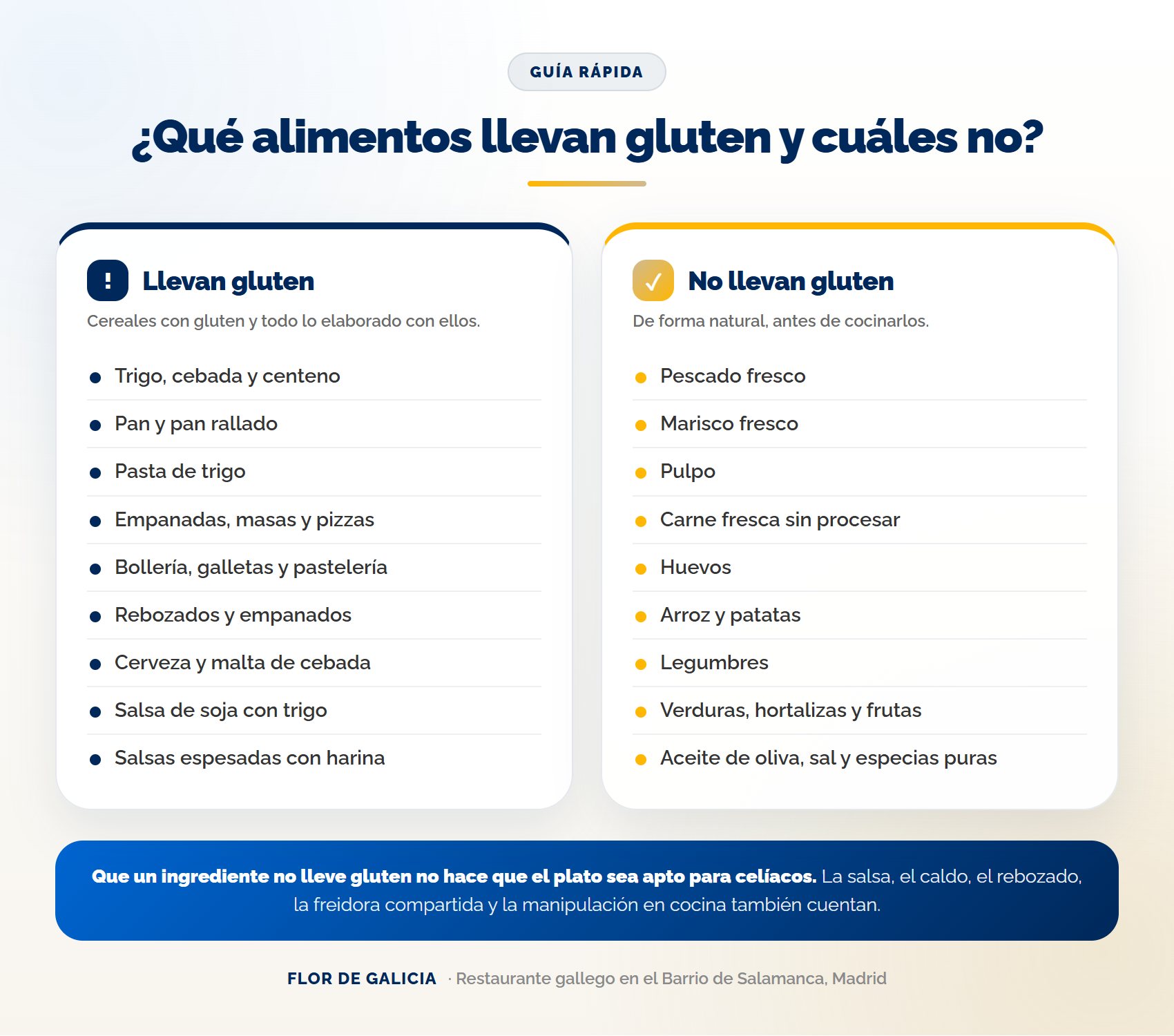 Alimentos que llevan gluten y alimentos que no lo llevan de forma natural